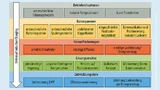Zu erwartende Betriebssituationen, Herausforderungen, Lösungsansätze und Entwicklungsziele bei Verwendung und Optimierung eines universellen induktiven Ladesystems