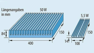  Vergleich von Kühlkörpern zur Wärmeabführung von 50 W (links) und 5,5 W (rechts) Leistungsverlust, wenn der Temperaturanstieg auf 10 °C begrenzt ist