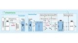  Die Schaltung zur dynamischen Impedanzanpassung nutzt das Prinzip des Maximum Power Point Tracking