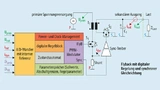 Flyback mit rein digitaler Regelung. Auf die Regelungscharakteristik haben deutlich mehr Eingangsgrößen Einfluss als bei der analogen Regelung.