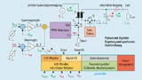 Flyback mit Hybrid-Regelung: digitale und analoge Welt kombiniert.