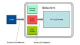 Bild 2: Interne und externe Schnittstellen