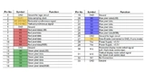 Bild 4: CMOS-Parallel-Interface
