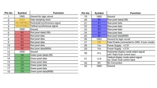 Bild 4: CMOS-Parallel-Interface