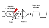 Bild 6: Common Mode-Unterdrückung (TI)