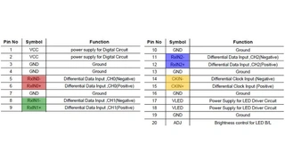 Bild 7: LVDS-Interface