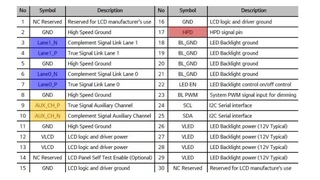 Bild 8: eDP-Interface