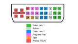Bild 14: Pinout