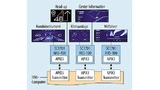 Beispiel einer Domain Computing Architecture mit Remote Displays