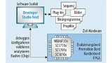 Konfigurationswerkzeug für den SC1701: Studio Next
