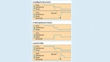 Grafik verschiedener Fehlerarten und deren Auswirkung