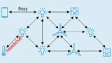 In einem Bluetooth-Mesh-Netzwerk können per Stromnetz versorgte Knoten wie Leuchten, mobile Knoten wie etwa Smartphones und Sensorknoten, die um Energie zu sparen nur sporadisch aktiv sind, miteinander kommunizieren