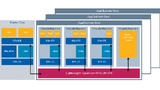 Bild 1: Schematischer Aufbau eines Steuergeräts mit dem Lightweight Hypervisor RTA-LWHVR.