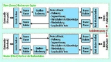 Bild 2. Datenverarbeitung im Copter und in der Bodenstation.