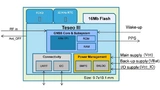 Blockschaltung GNSS-Modul Teseo-LIV3F von STMicroelectronics