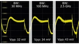 Spitze-Spitze-Spannungsmessungen mit einem R&S-RTP-Oszilloskop mit 8 GHz Bandbreite und einem Power-Rail-Tastkopf mit 4 GHz Bandbreite zeigen den Effekt der Bandbreitenbegrenzung bei drei verschiedenen Bandbreiten. Bei der Einstellung mit 2,5 GHz wer