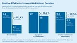 Studiengrafik modifiziert nach Heller et al
