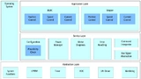 ak-newtec-software-schema.jpg