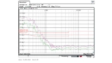 Würth Elektronik eiSos