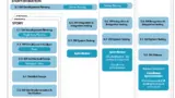 Agile Software-Entwicklung nach IEC 62304-Norm in einem inkrementellen bzw. evolutionären Lebenszyklus.