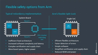 arm