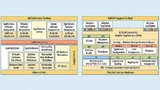 Unterschiede zwischen der AUTOSAR-Classic- und -Adaptive-Plattform