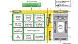 Die neue AI Engine von Xilinx für die Versal-Plattform basiert auf mit mehr als 1 GHz getakteten VLIW/SIMD-Vektor-Prozessorkernen mit enger Kopplung an lokale Speicher.