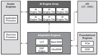 Xilinx
