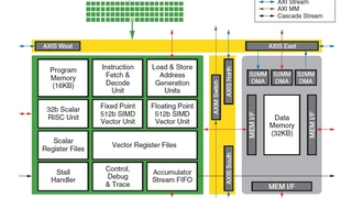 Xilinx