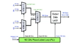Bild 2: Basis-Architektur des 4:1-Multiplexers