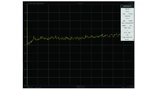 Bild 3c: Spektrum des 4:1-Multiplexer-Ausgangs bei einem Eingangs-Taktsignal von 76,77 GHz, A=B=C=D=1