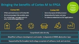 Arm Cortex-M1 und -M3 für Xilinx-FPGAs.