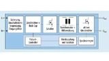 Die Blockschaltung zeigt eine moderne Topologie mit synchroner Gleichrichtung (SQ) und quasiresonant arbeitendem Flyback-Controller