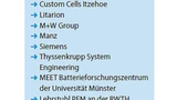 Die Partner im Fab4LiB Projekt