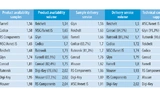 Elektronik Distributor of the year 2018: Top Ten in Embedded.