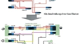  Um einen maschinell lesbaren Schalplan aus einem KBL-Datenmodell generieren zu können, müssen Leitungstypen, Bandierungen und Steckerelemente eindeutig klassifiziert sein