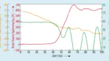 Bild 3. Mit einem Oszilloskop aufgezeichneter Ausschaltvorgang am SiC-MOSFET mit dem Treiber  ATPE-TR1D.