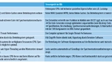 Tabelle