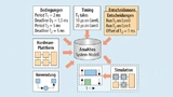 Grafik: Mit APP4MC kann man Amalthea-Modelle erstellen, editieren, zusammenfügen und überprüfen.