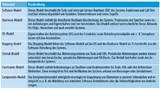 Beschreibung der Teilmodelle von Amalthea.