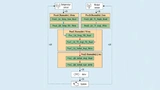 Grafik: Modellierung einer Wirkkette als Event-Chain in Amalthea. Nun kann bei jeder Veränderung im Scheduling automatisch geprüft werden, ob noch alle Randbedingungen eingehalten werden.
