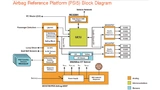 Bild: NXP Semiconductors