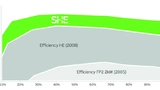 Infineon Technologies