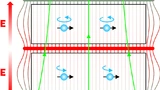 Polarisierte ultrakalte Neutronen in der Doppelkammer. Mit EDM würde sich die Rotationsgeschwindigkeit ändern.