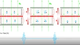 Die Neutronen in der Kammer werden mit einem Puls in Rotation versetzt und mit einem zweiten Puls wieder gestoppt.