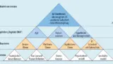  IoT-Excellence-Modell von Tresmo.
