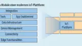 Die acht zentralen Module einer modernen IoT-Plattform. 