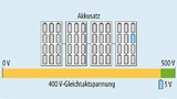 Aufbau eines Akkusatzes (bestehend aus Zelle und Modul) mit dem erforderlichen Spannungsbereich.