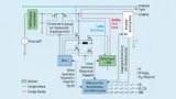 Ein bidirektionaler Buck-Boost-Wandler ist zentraler Funktionsbaustein des UPSI-Systems.