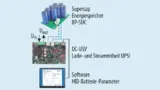 Der Energiespeicher besitzt ein Batteriemanagement-IC, das über I²C mit der USV-Steuerelektronik kommuniziert. Ein Mikrocontroller passt die Lade- und Entladeparameter an den Akku an.